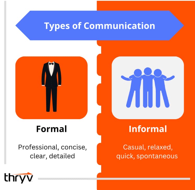 types of communication formal vs informal